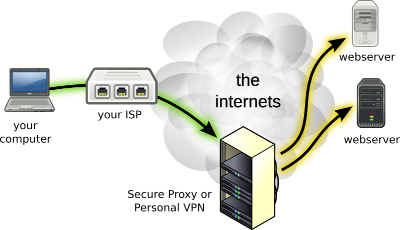 Proxy vs. VPN: What Is the Difference?